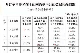 国王进了至少21个三分球还输至少25分 NBA历史首队