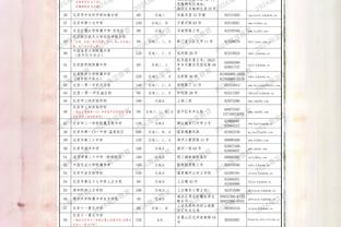 ?身体完爆？国足平均体重比塔吉克多12斤+比对手高4cm