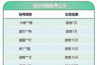 手感不佳！基根-穆雷12投仅4中&三分7中2 得到11分7板3助