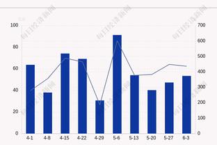 突然爆发！布克第三节6中4&罚球6中6 得到14分1板5助1断