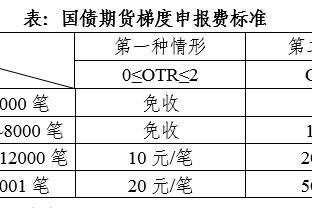 “死神”生日快乐？！拉姆塞迎来33岁生日，生涯已斩获9座冠军